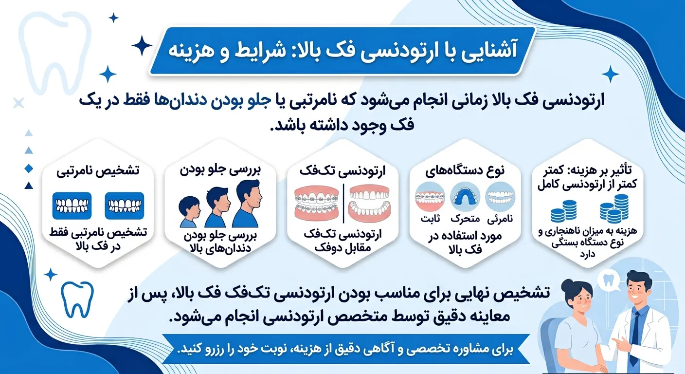 قیمت ارتودنسی دندان فک بالا