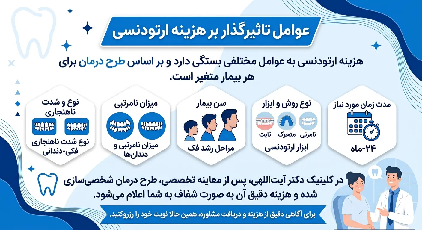 هزینه ارتودنسی دندان چقدر است؟